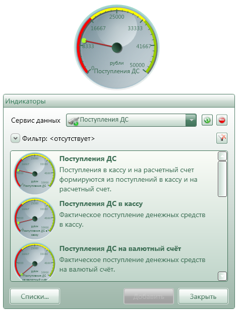 Отображение индикатора и формы Индикаторы в теме Зелень
