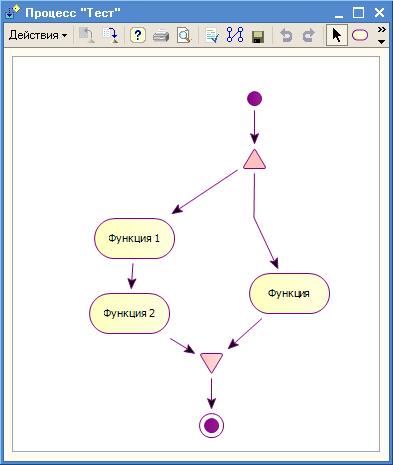 Форма Редактора БП, отображение диаграммы Подпроцесса 1