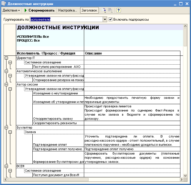 Отчет по должностным инструкциям