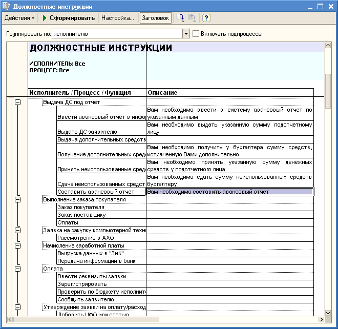 Отчет по должностным инструкциям по всем исполнителям и процессам