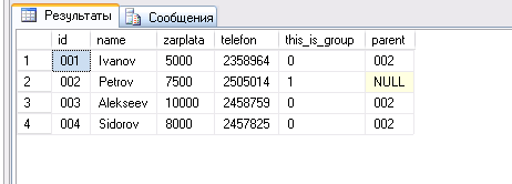 Фрагмент таблицы klassifikator1 с внешнего sql сервера
