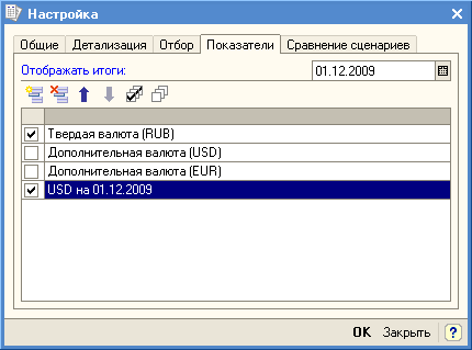 Форма расширенной настройки оборотно-сальдовой ведомости по счету. Вкладка Показатели